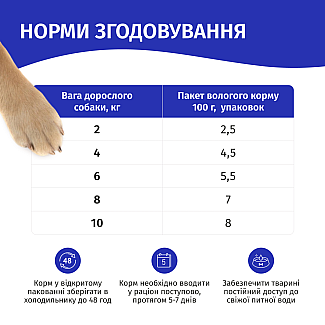 Вологий корм для дорослих собак ГАВ з куркою в ніжному соусі 100 г