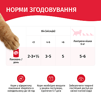 Влажный корм для котят Мяу! с курицей, 85г