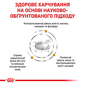 Royal Canin URINARY S/O MODERATE CALORIE Диета с умеренным содержанием энергии для кошек при лечении мочекаменной болезни, 400 гр