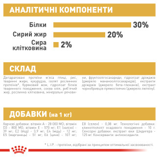 Royal Canin Chihuahua Puppy (Роял Канин Чихуахуа Паппи) сухой корм для щенков породы чихуахуа до  8 месяцев, 500 г