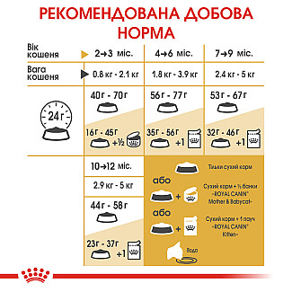Royal Canin BRITISH SHOTHAIR KITTEN сухой корм для котят породы Британская короткошерстная, 400 гр