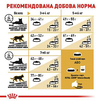 Royal Canin BRITISH SHOTHAIR ADULT сухой корм для взрослых кошек породы Британская короткошерстная, 2 кг