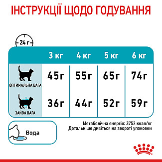 Royal Canin  URINARY CARE сухой корм для взрослых кошек в целях профилактики мочекаменной болезни, 2 кг