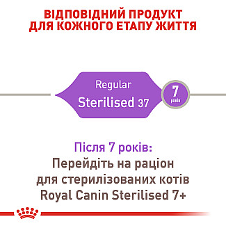 Royal Canin Sterilised Сухий корм для стерилізованих кішок, 4 кг