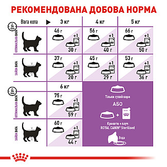 Сухой корм для стерилизованных кошек старше 7 лет Royal Canin Sterilised 7+, 10 кг
