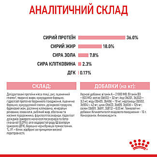 Royal Canin  KITTEN сухой корм для котят от 4 до 12 месяцев, 4 кг