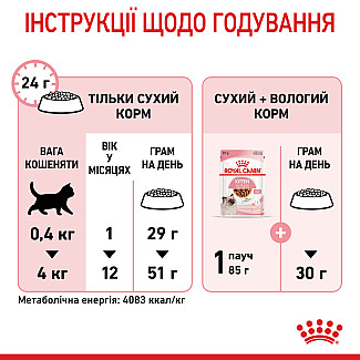 Royal Canin  KITTEN сухой корм для котят от 4 до 12 месяцев, 4 кг